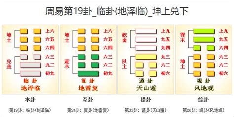 臨卦 感情|周易19臨卦：地澤臨